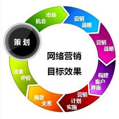 如何写营销方案?