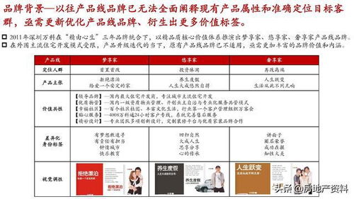 万科地产全產品线打造与营销策划实践 从研发设计到市场引爆的战略之道