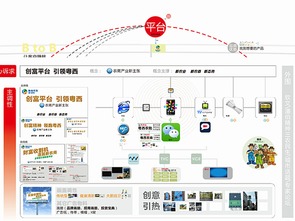 粤西农批农产品批发市场营销策划方案