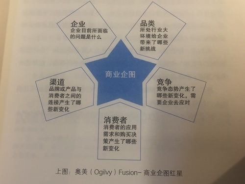 小预算撬动大市场 精准策划高效营销活动的实战指南